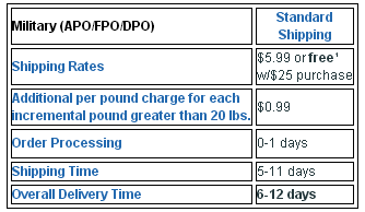 Military-Shipping-rate